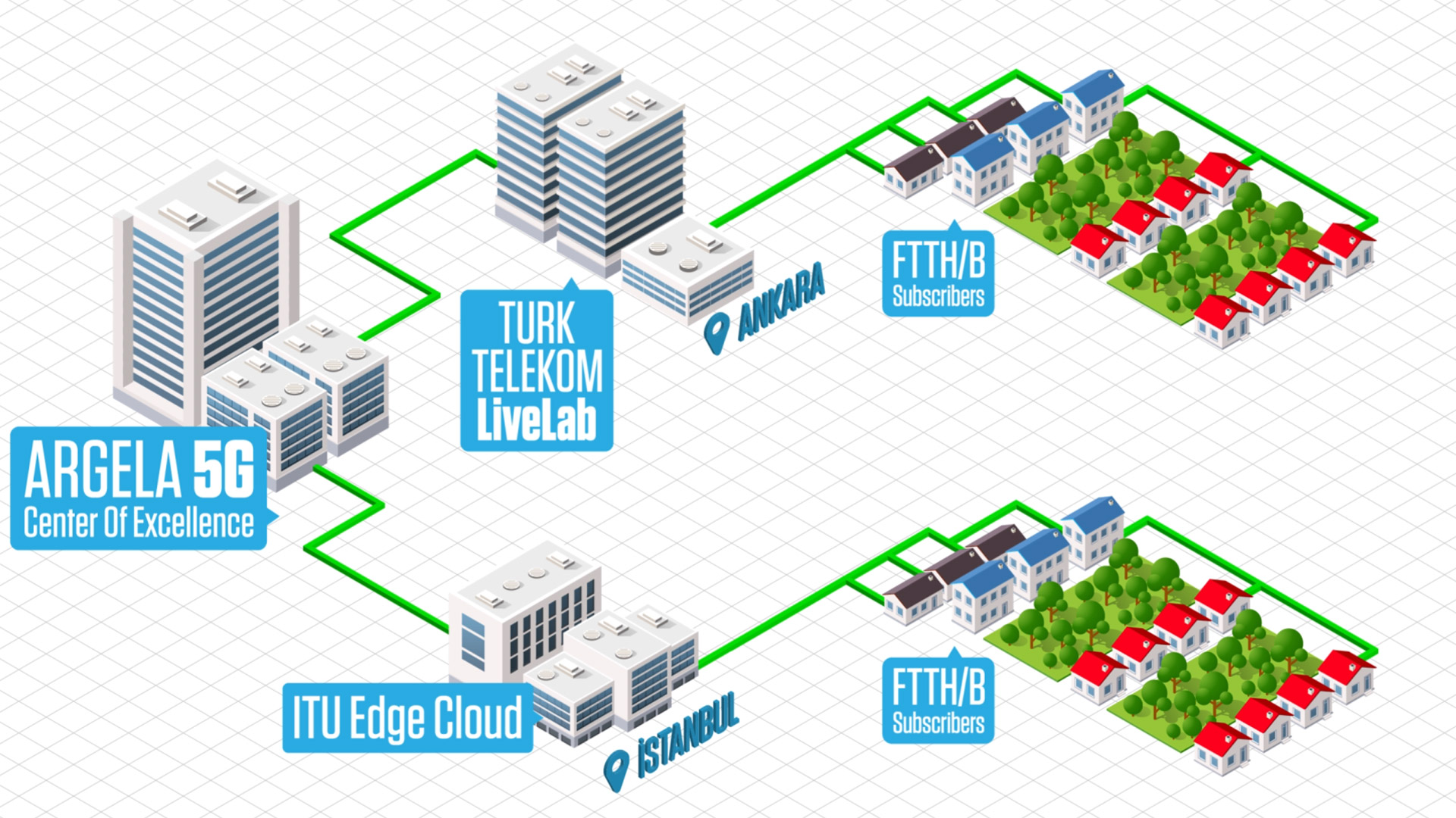 turk telekom | seba installation
